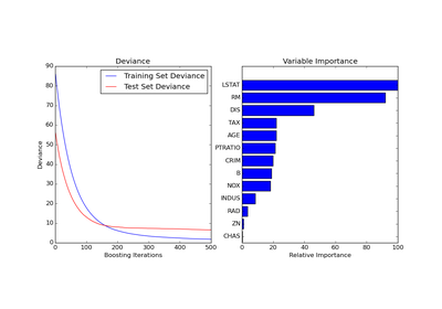 ../_images/plot_gradient_boosting_regression.png