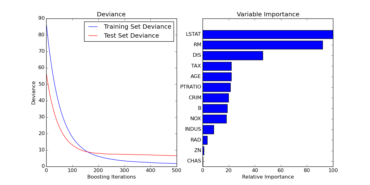 ../../_images/plot_gradient_boosting_regression_001.png