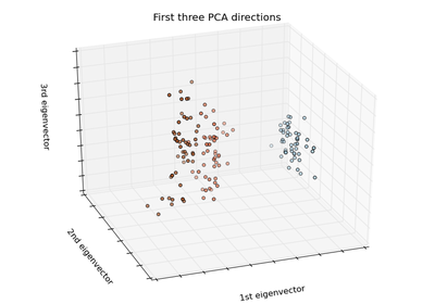 ../_images/plot_iris_dataset.png