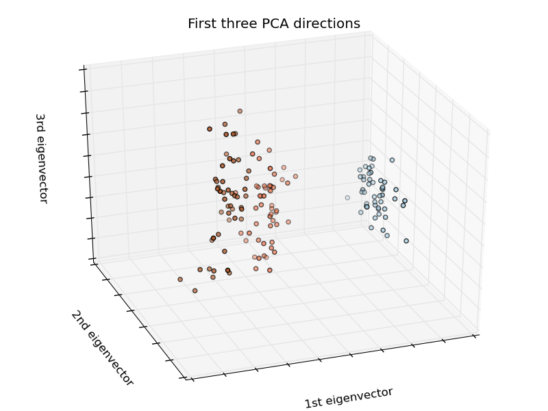 ../../_images/plot_iris_dataset_0011.png