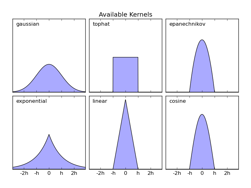 kde_kernels