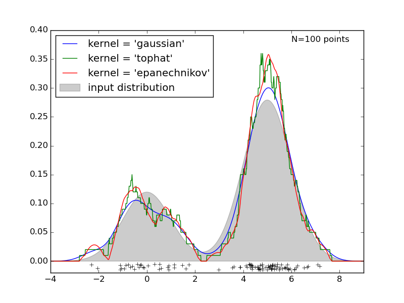 kde_1d_distribution