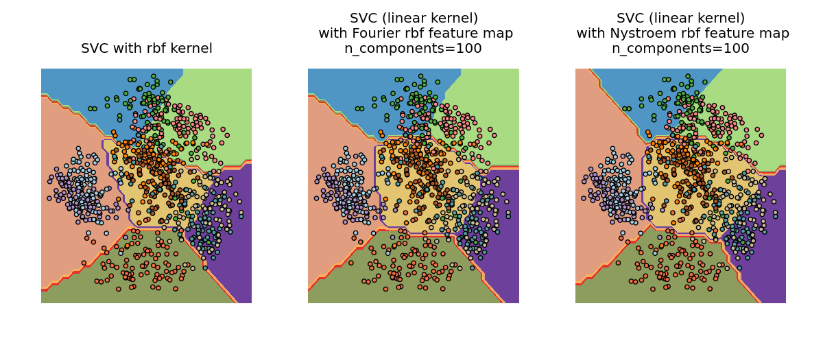 ../_images/plot_kernel_approximation_0021.png