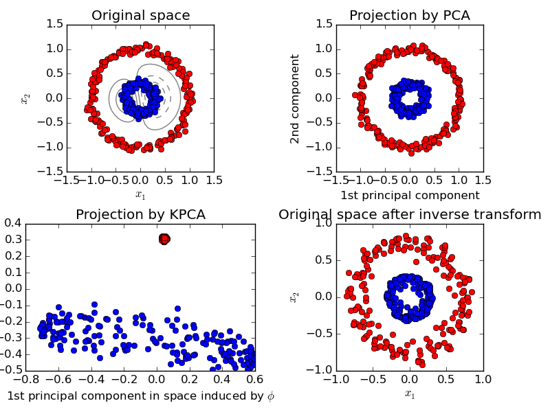 ../_images/plot_kernel_pca_0011.png