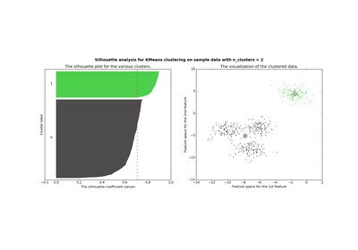 ../../_images/plot_kmeans_silhouette_analysis1.png