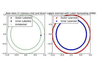 ../_images/plot_label_propagation_structure.png