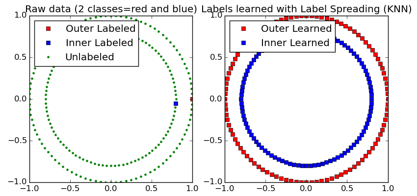 ../../_images/plot_label_propagation_structure_001.png