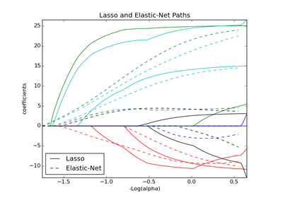 ../../_images/plot_lasso_coordinate_descent_path1.png