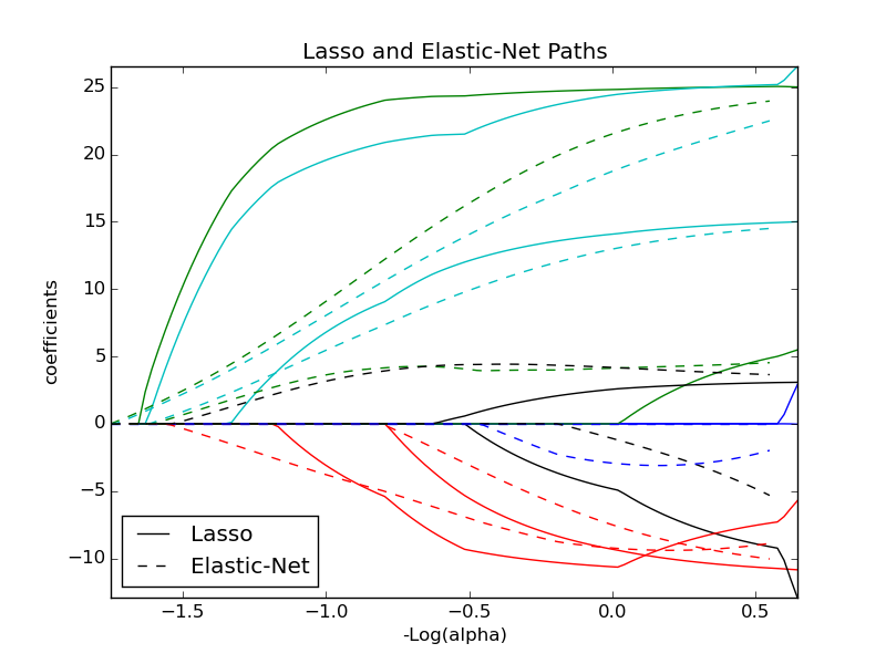 ../_images/plot_lasso_coordinate_descent_path_0011.png