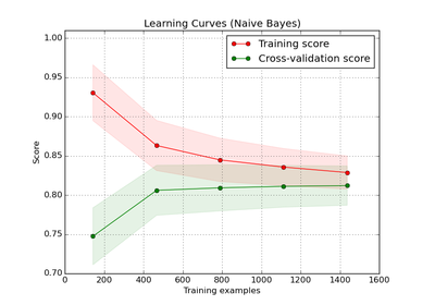 ../../_images/plot_learning_curve1.png