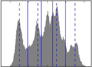 lena_histogram