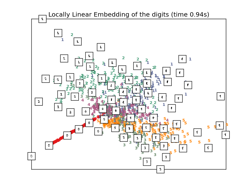 ../_images/plot_lle_digits_0061.png