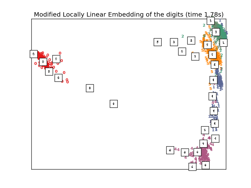 ../_images/plot_lle_digits_0071.png