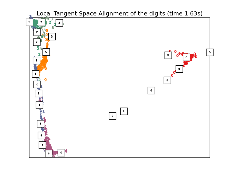 ../_images/plot_lle_digits_0091.png