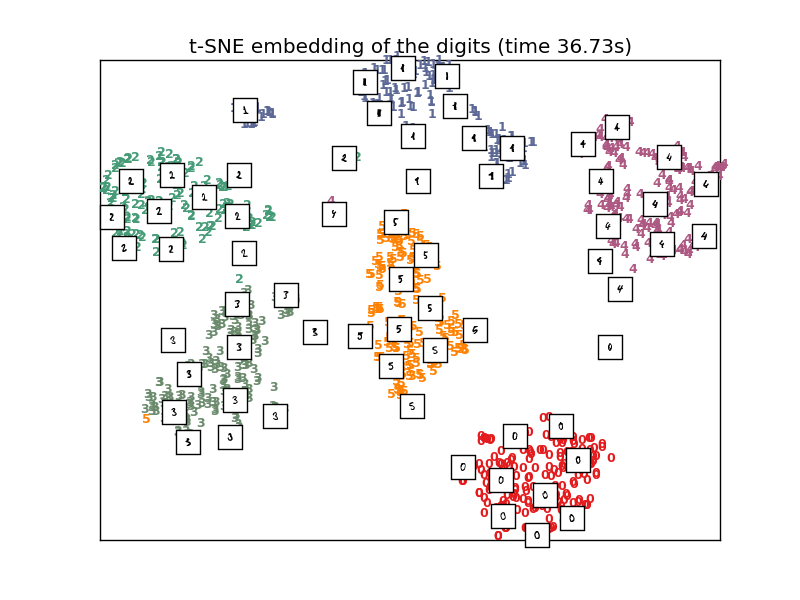 ../_images/plot_lle_digits_0131.png