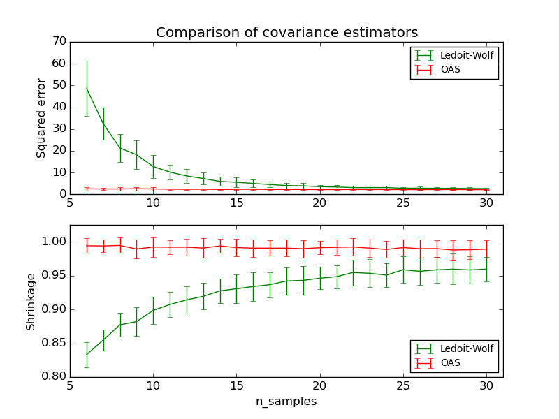 ../../_images/plot_lw_vs_oas_001.png