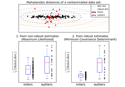 ../_images/plot_mahalanobis_distances.png