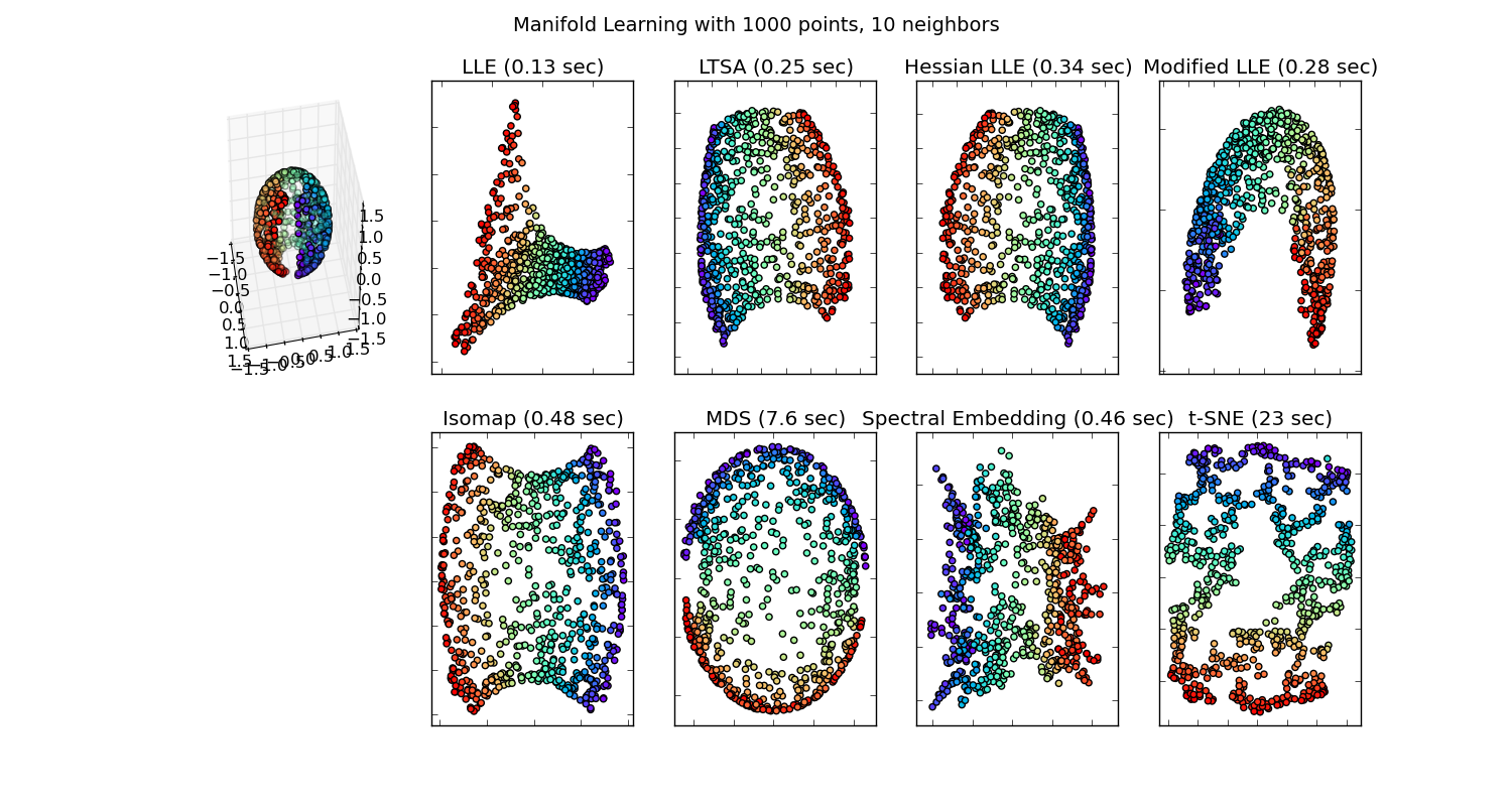 ../../_images/plot_manifold_sphere_001.png