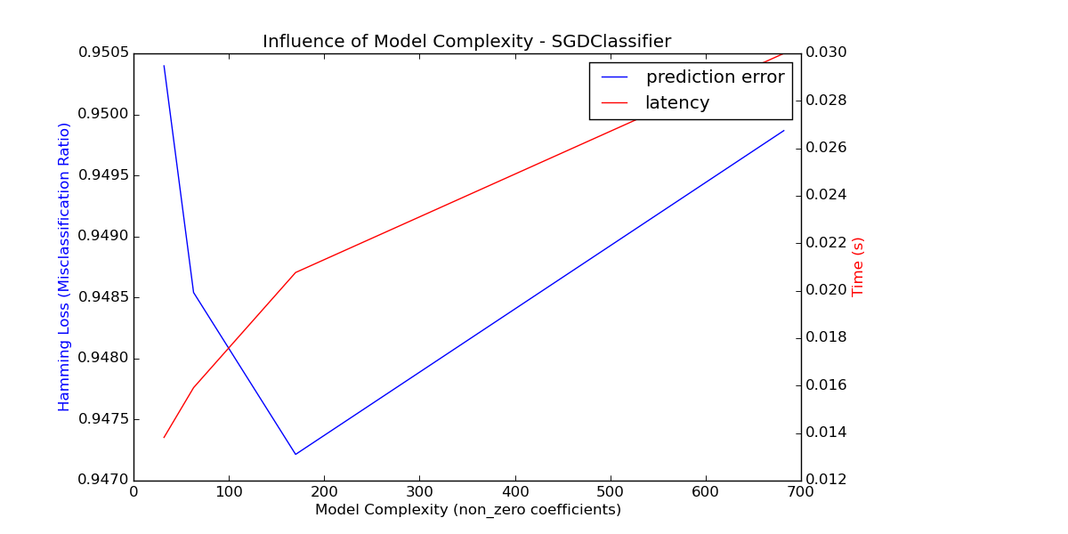 en_model_complexity