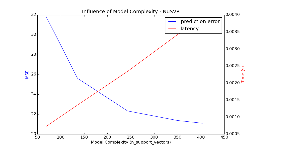 nusvr_model_complexity