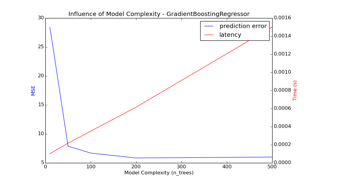 gbt_model_complexity