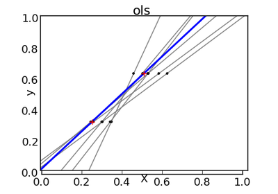 ../_images/plot_ols_ridge_variance.png