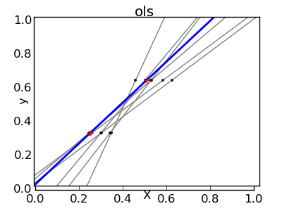 ../../_images/plot_ols_ridge_variance_0011.png