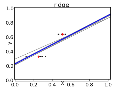 ../../_images/plot_ols_ridge_variance_0021.png