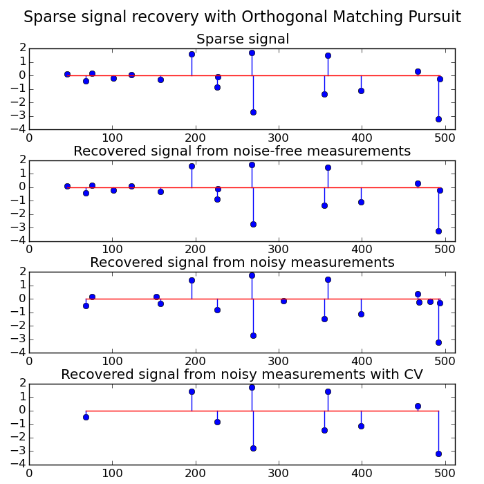 ../../_images/plot_omp_001.png