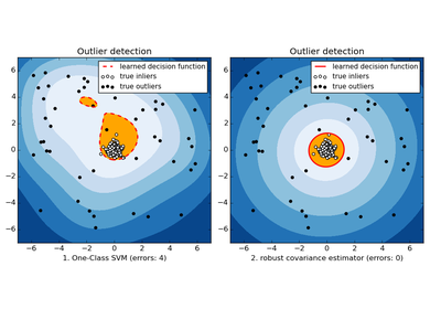 ../_images/plot_outlier_detection.png