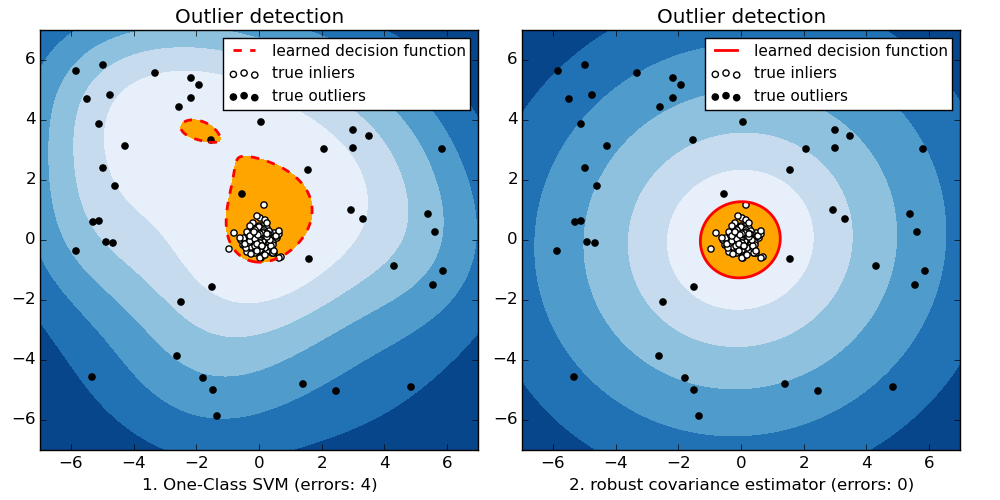 outlier1