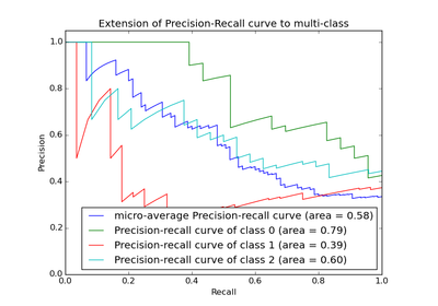 ../../_images/plot_precision_recall1.png