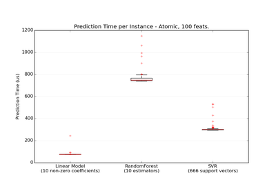 ../../_images/plot_prediction_latency1.png