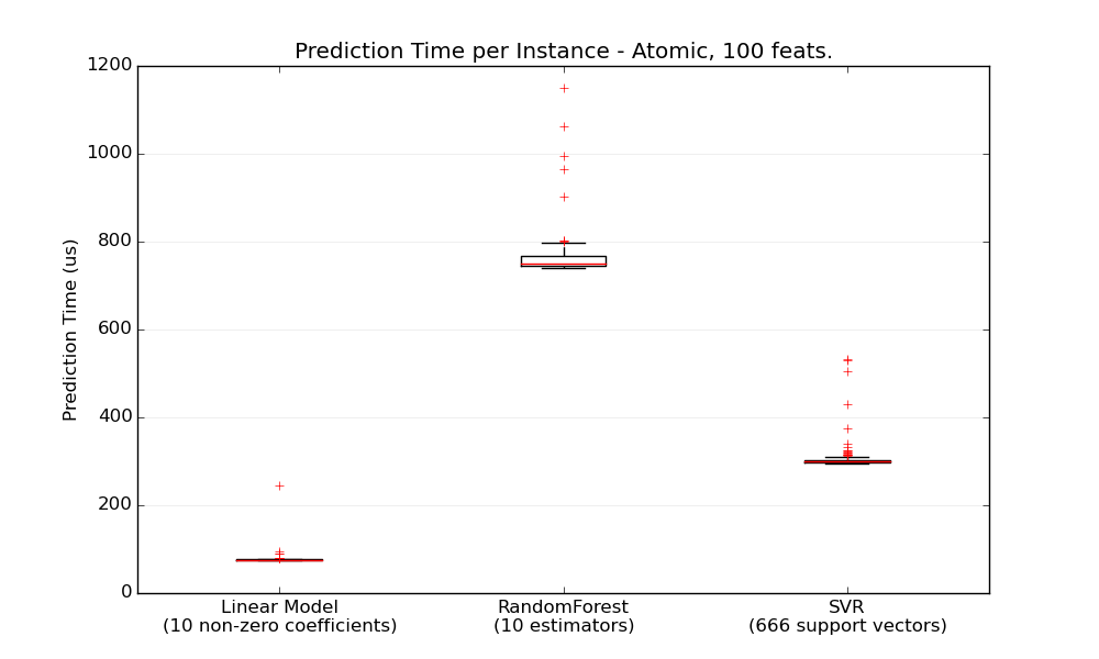 atomic_prediction_latency