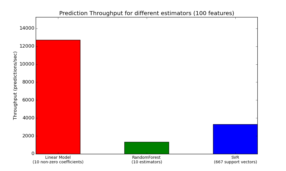 throughput_benchmark