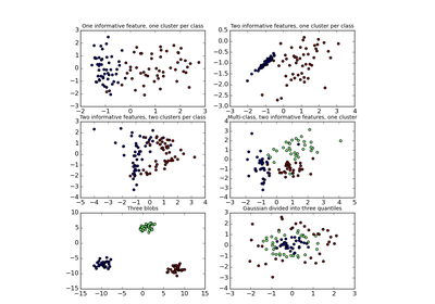 ../_images/plot_random_dataset.png