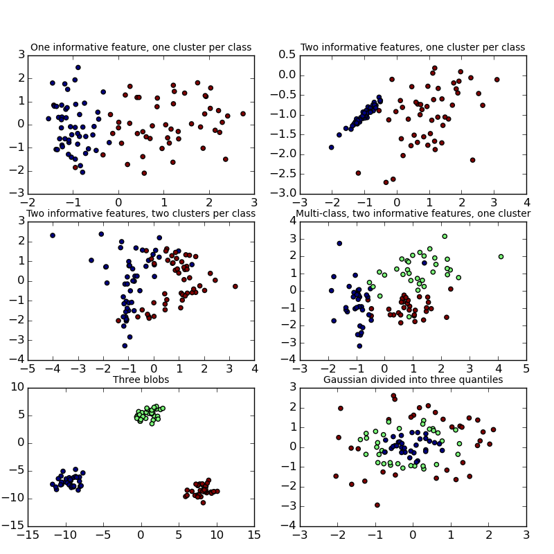 ../_images/plot_random_dataset_0011.png