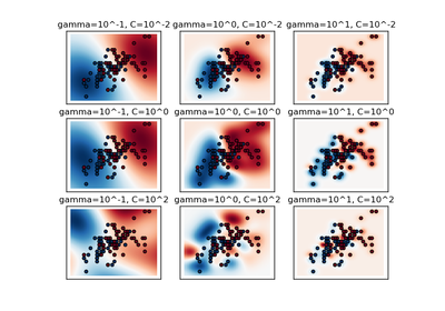 ../../_images/plot_rbf_parameters1.png