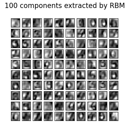 ../../_images/plot_rbm_logistic_classification_001.png