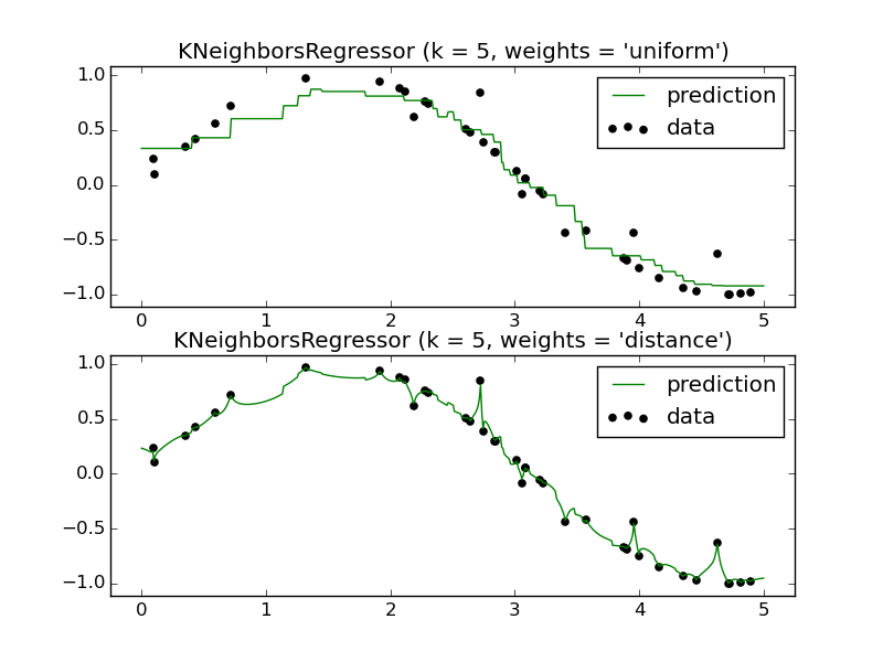 ../_images/plot_regression_0011.png