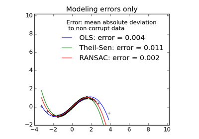 ../../_images/plot_robust_fit1.png