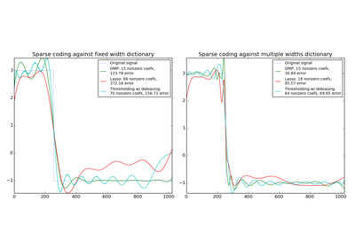 ../../_images/plot_sparse_coding1.png