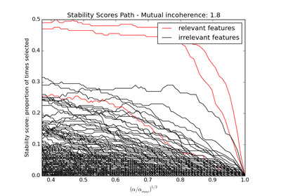 ../_images/plot_sparse_recovery.png