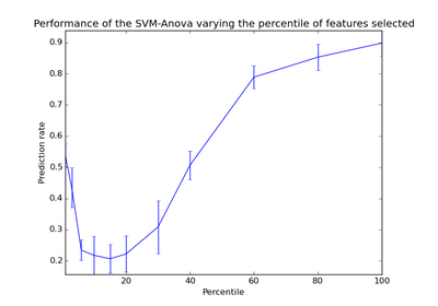 ../../_images/plot_svm_anova1.png