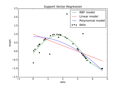 ../../_images/plot_svm_regression1.png