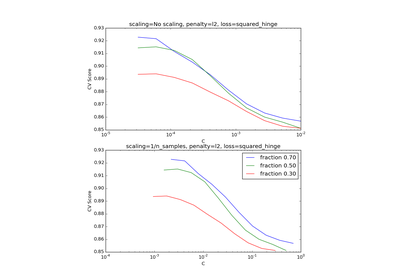 ../_images/plot_svm_scale_c.png