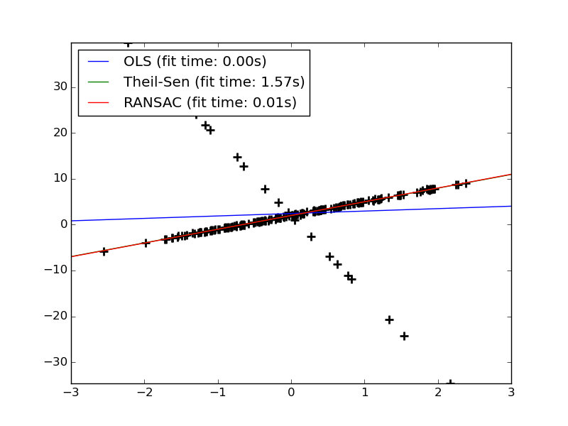 ../_images/plot_theilsen_0011.png