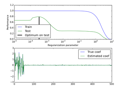 ../../_images/plot_train_error_vs_test_error1.png