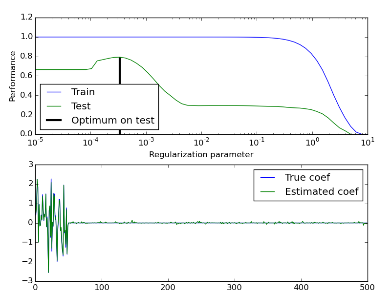 ../../_images/plot_train_error_vs_test_error_001.png