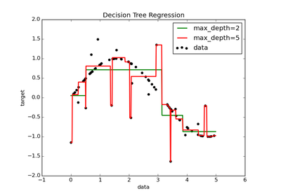 ../_images/plot_tree_regression.png